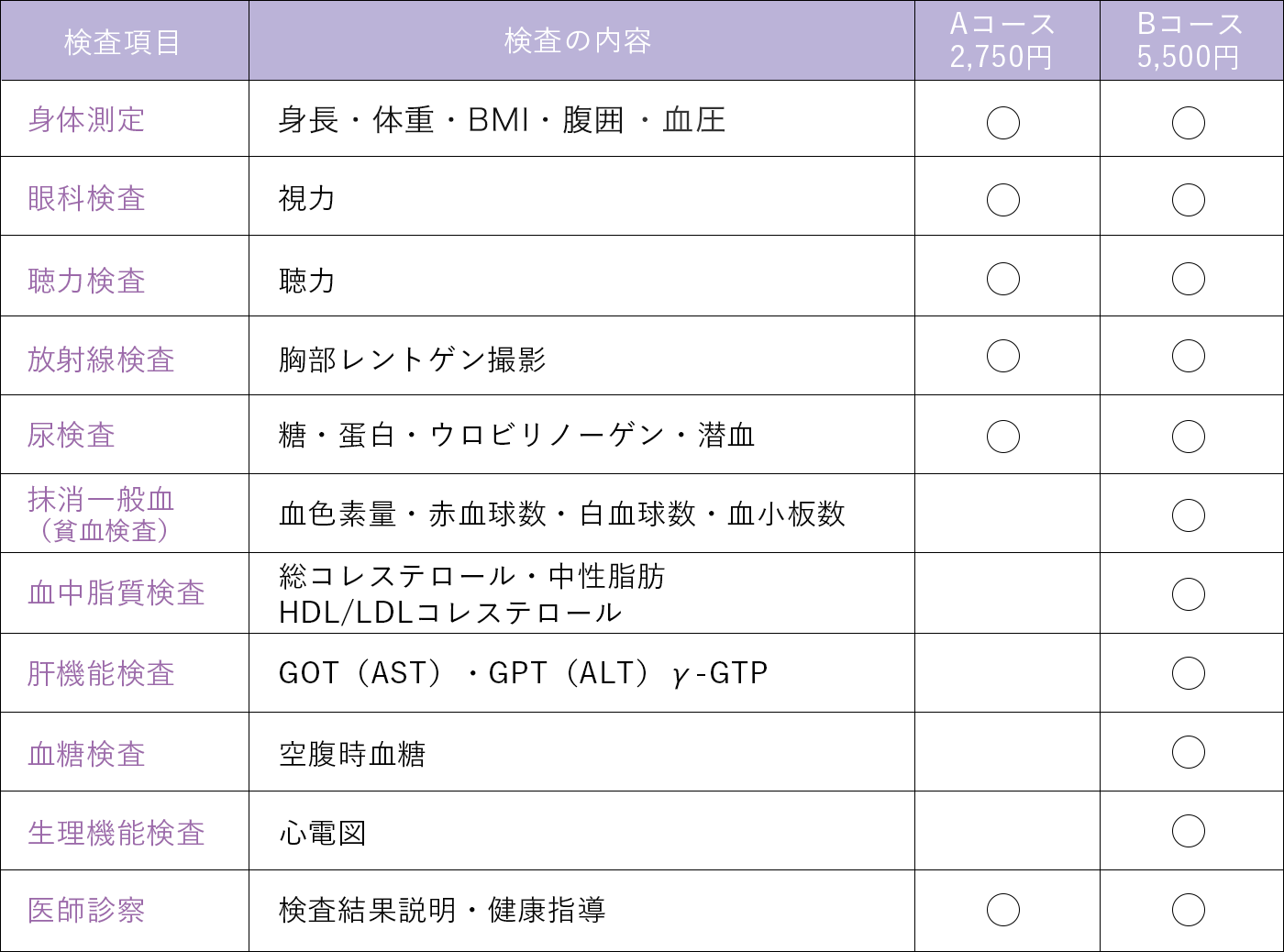 健康診断について
